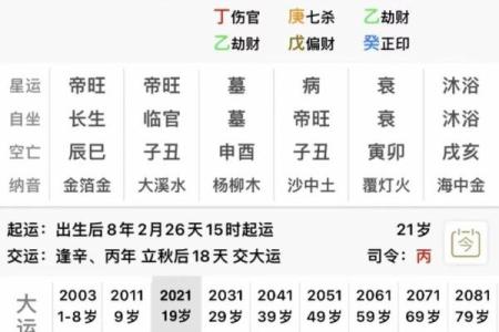 甲木富贵八字特点 富贵的八字