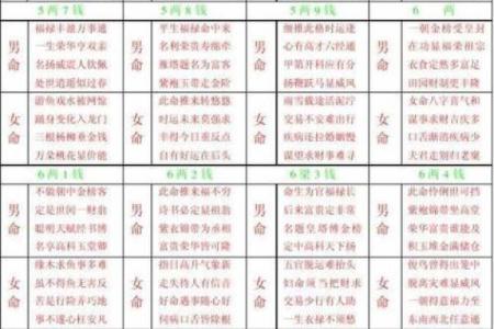 袁天罡男女称骨算命：三两八钱命运详解