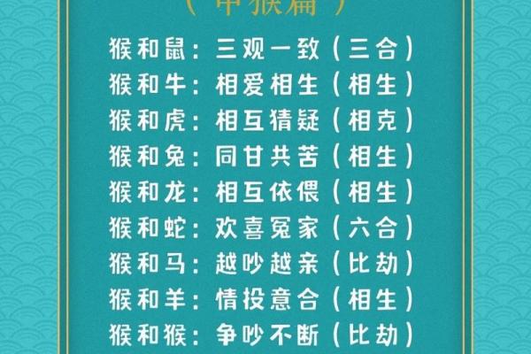 十二生肖配对表年龄