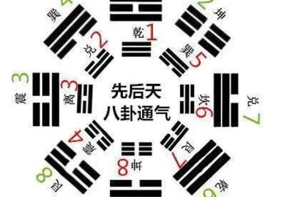 梅花易数找东西怎么确定方位