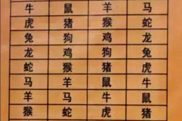 十二属相生肖配对姻缘查询