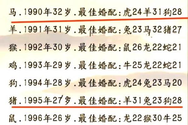 十二属相生肖配对姻缘查询