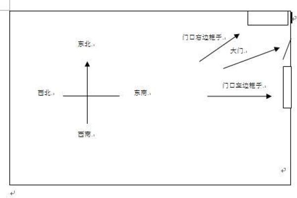 楼房文财神摆放位置和方位风水
