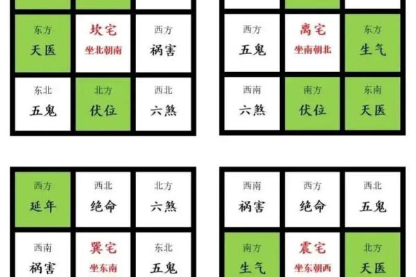 住宅八个吉凶方位变化