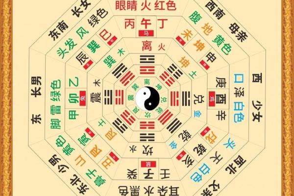 八卦方位和地图方位比较，真的不一样吗