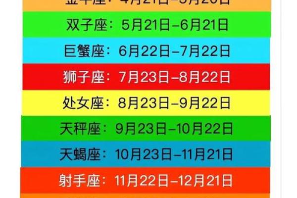 星座根据阳历还是阴历