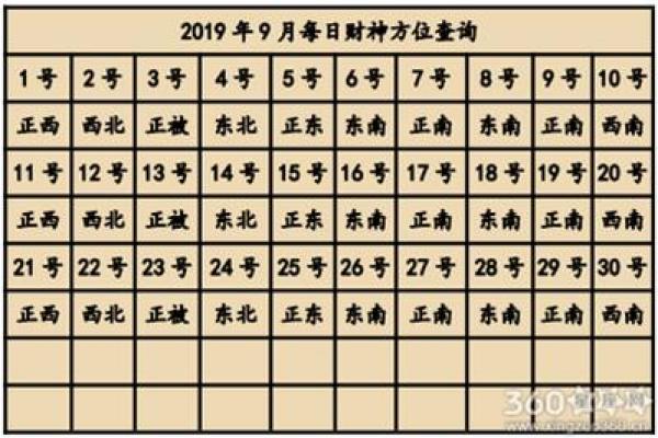 2015年今日财神方位查询表