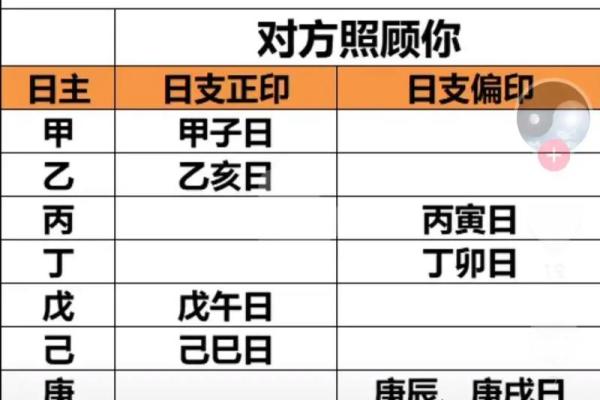 夫妻八字算命