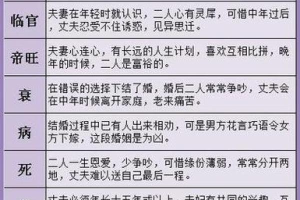 夫妻八字算命