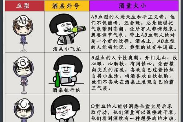哪种血型的人最多 哪种血型人数最多