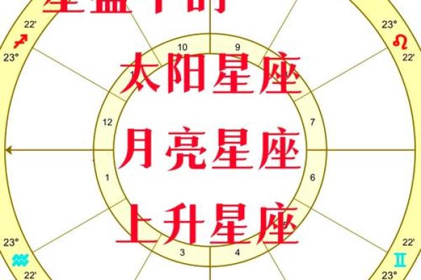 月亮星座精确查询表是阴历生日吗