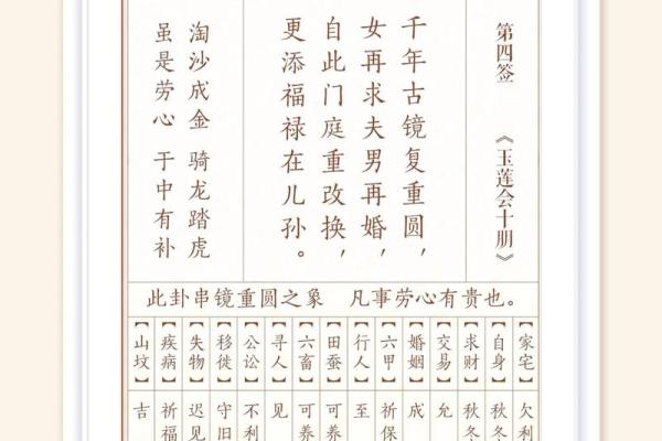 王大仙灵签第十三签解签
