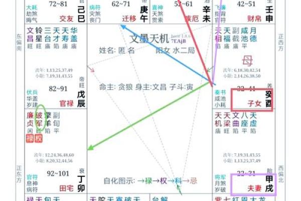 紫微斗数怎样看命宫位置 如何看紫薇命宫？