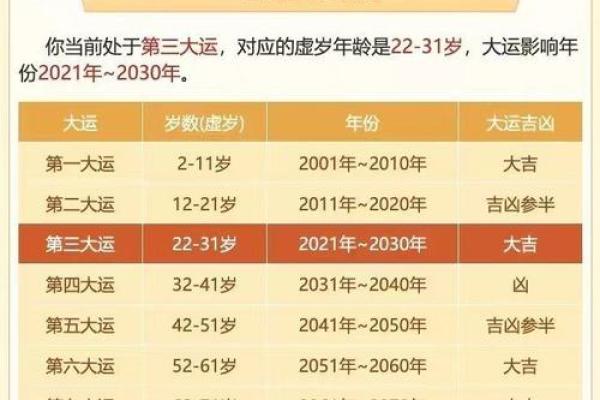 解说生辰八字吉凶