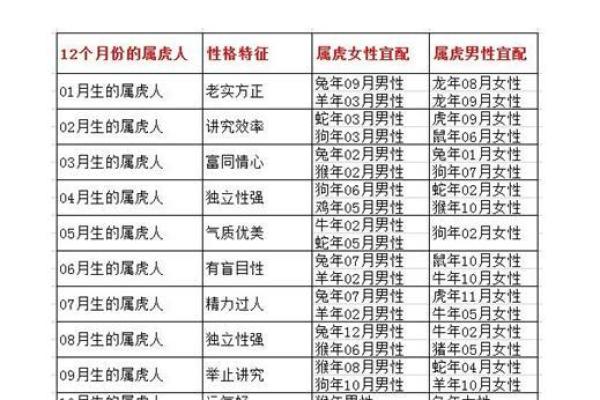 属兔的女人和什么属相最配对 属兔的女人和什么属相最配婚姻