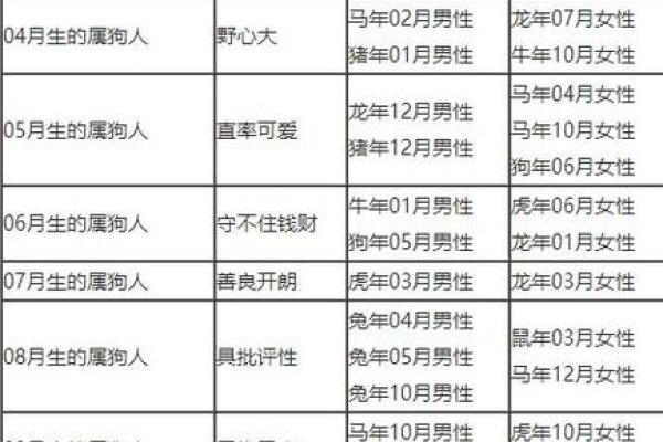 1994年属什么生肖配对最好