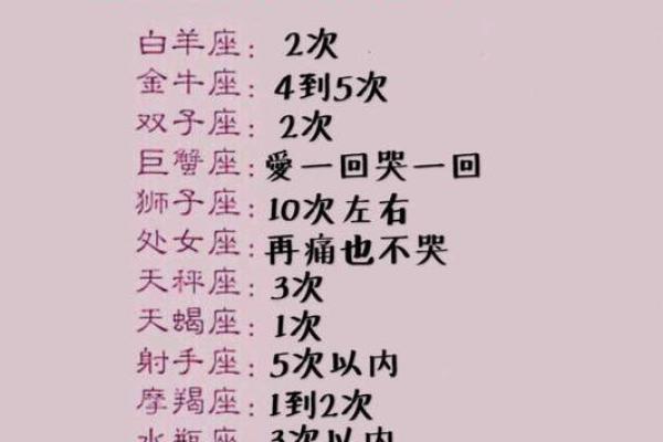 12星座谁最早死 12星座谁死了会上天堂