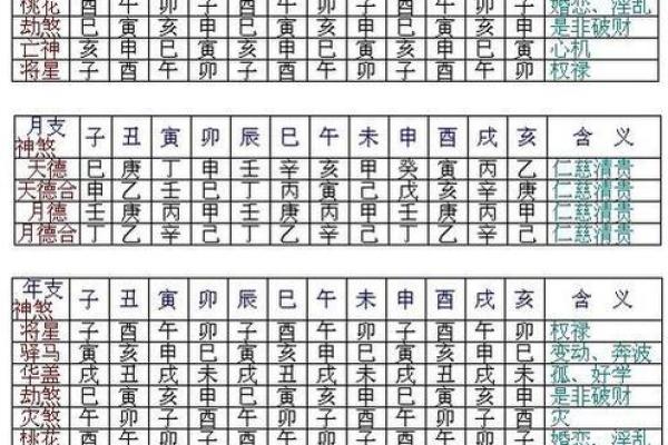 八字算命堆算法：详解如何算八字，预测未来命运