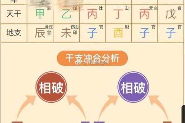 八字算命堆算法：详解如何算八字，预测未来命运