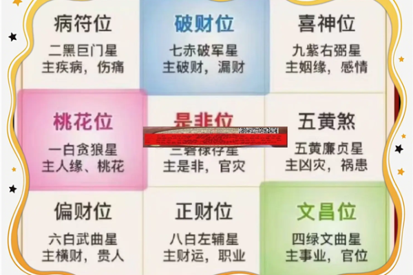 买房子位置禁忌风水学