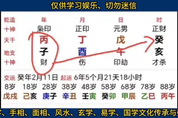 教你看八字 盲派命理的精髓是什么