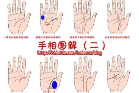 图解：手相小人纹如何算命