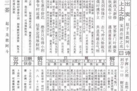 观音灵签翼的意思