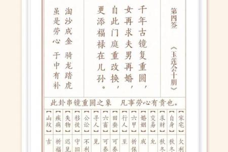 王大仙灵签第十三签解签
