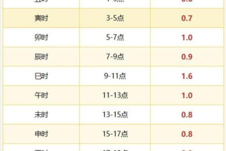 122钱袁天罡的生辰八字叫骨头算命