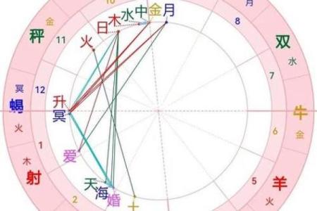 塔罗和星盘是算命,星盘占卜准吗