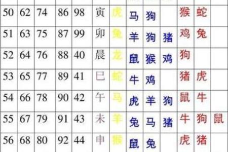 配对男女姓名 配对男女姓名查询？