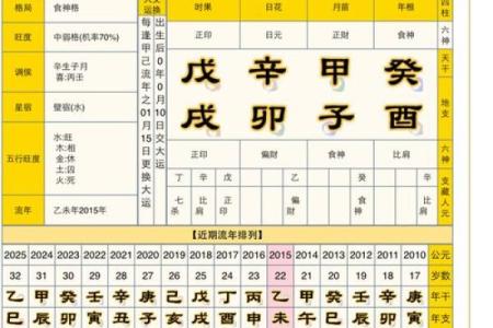 八字时柱的吉凶详解大全