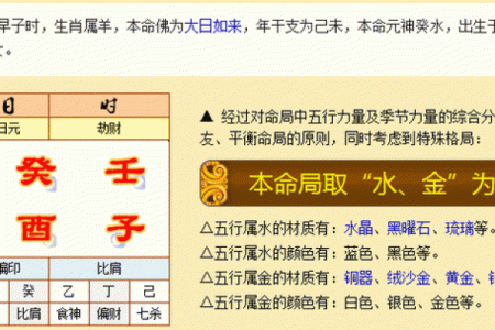 解说生辰八字吉凶
