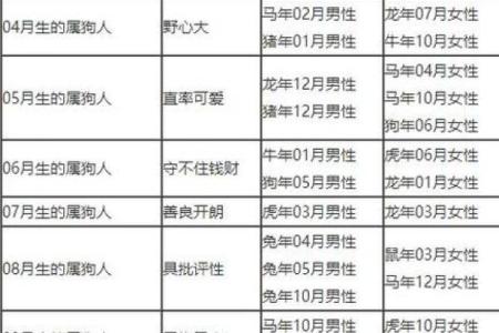 1994年属什么生肖配对最好