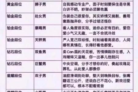 哪些星座男最有可能娶富豪老婆？