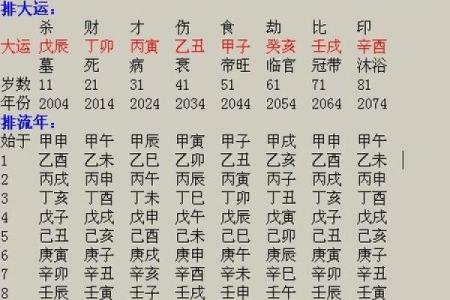 流年八字是什么意思 有什么说法