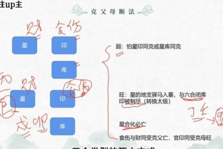 八字断法讲解视频