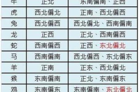 九运什么方位不能见水？详解属相和方位关系