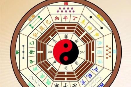 震宅吉凶方位做什么好