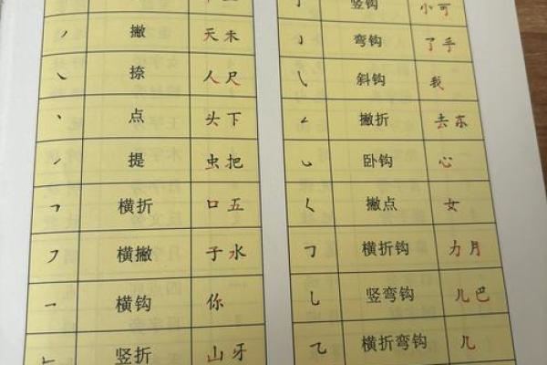 姓名笔画配对关系 姓名笔画配对表？