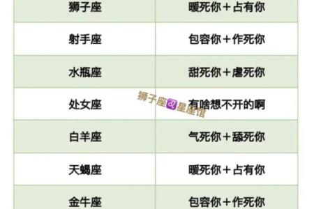 最舍不得处女女的星座男 最不珍惜处女女的星座男