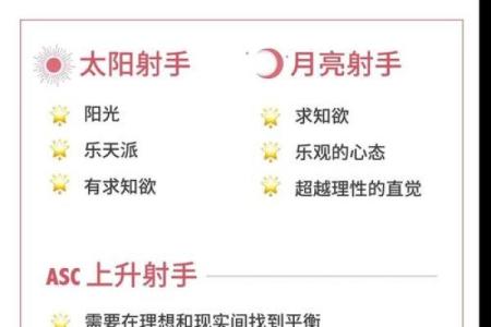 双鱼座上升星座是射手座吗