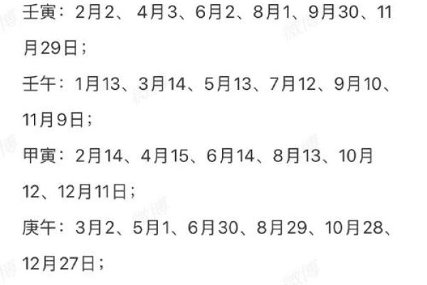生孩子选吉日吉时  2024年生孩子黄道吉日查询