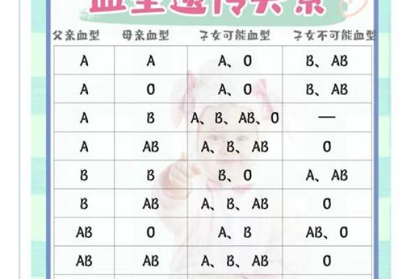 血型真的跟性格有关系吗