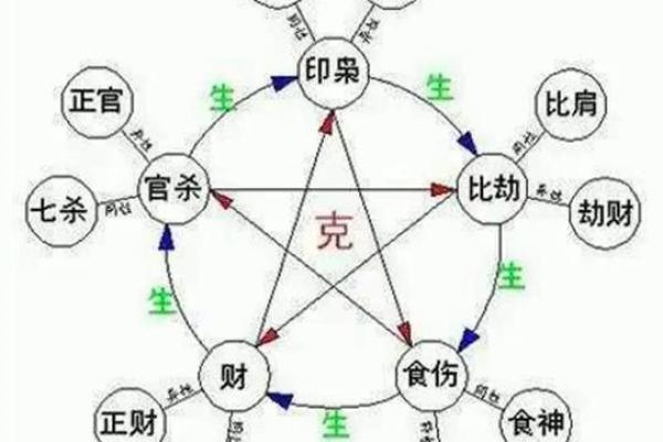 八字中财和才