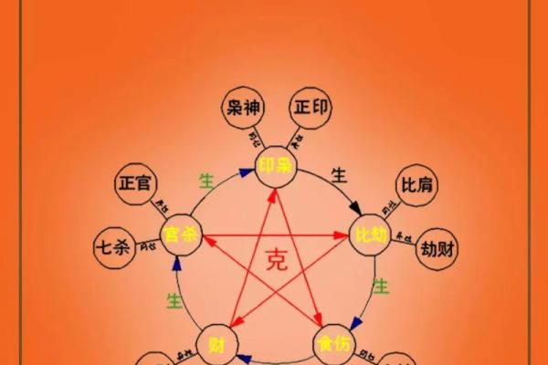 舒服又聚财，这些家居风水要学