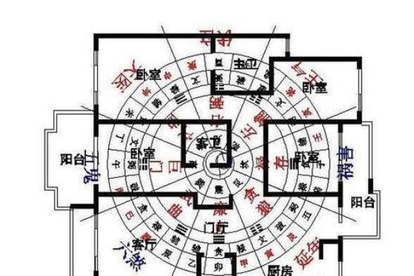 房子风水最旺的方向是哪里