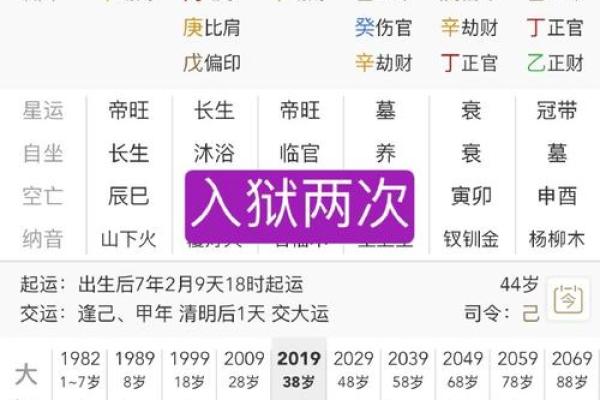 牢狱八字