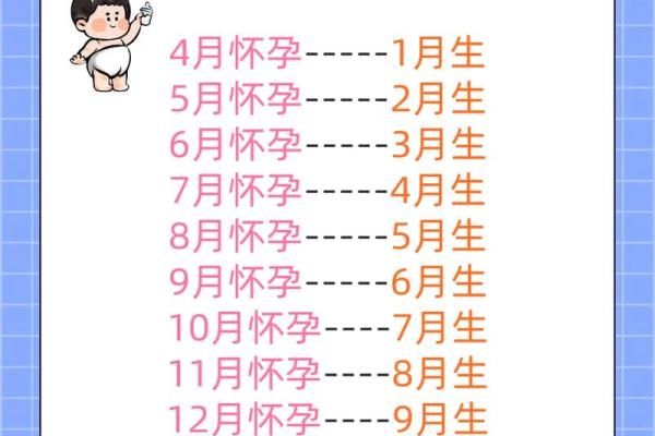 关于生孩子吉时吉日查询分享
