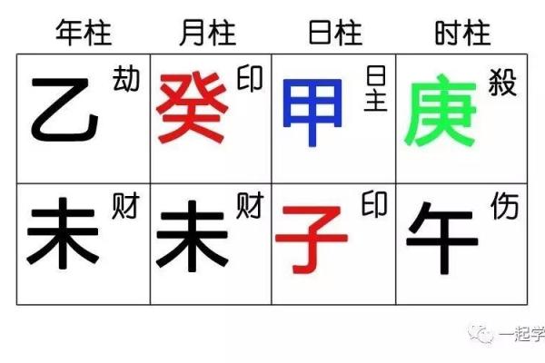 八字四柱都有偏官